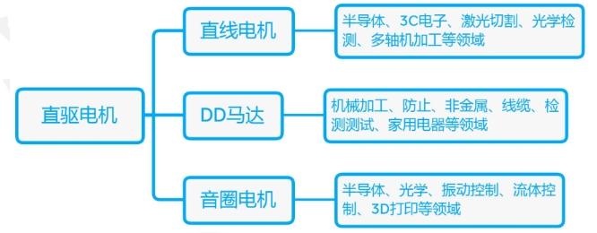 什么是直驅(qū)電機(jī)？